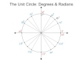 Exploring the Unit Circle: Degrees and Radians