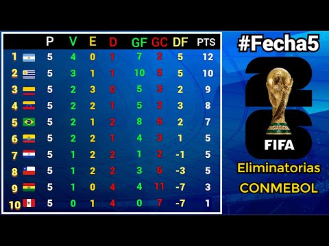 Tabla De Posiciones Y Resultados Fecha Eliminatorias Sudamericanas