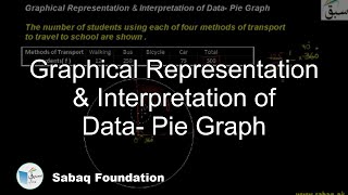 Graphical Representation & Interpretation of Data- Pie Graph
