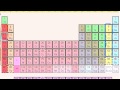 Exploring Periodic Table Trends and Bonding Types