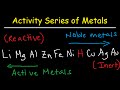 Reactivity and Reactions of Metals