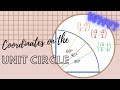 Unit Circle and Triangle Properties