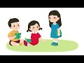 Friends' Activities and Interactions