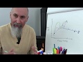 Investment Strategies and Concepts
