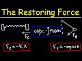 Understanding Restoring Forces