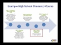 Chemistry Course Learning Objectives