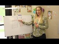Understanding Equivalent Fractions and Addition