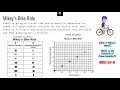 Understanding Slope and Speed