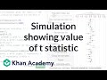 Understanding Confidence Intervals and T-Statistics
