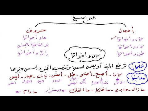 كان وأخواتها الجزء الاول أولى ثانوي علمي وأدبي - شرح أون لاين