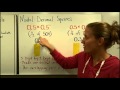 Decimal Multiplication and Representation