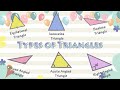 Classifying Triangles: Types Based on Sides and Angles