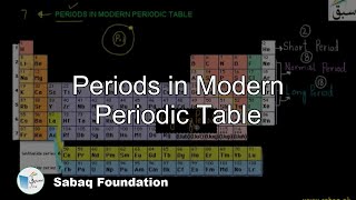 Periods in Modern Periodic Table