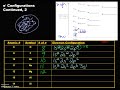 Electron Configurations for Elements 1-14