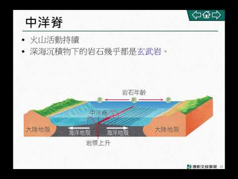 2015 11 22~6 2 1大陸漂移與海底擴張 - YouTube