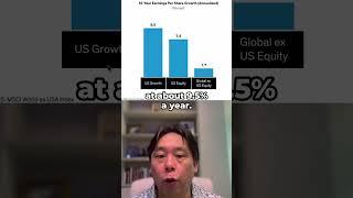 The Main reason US Stocks Outperform everyone else is because...