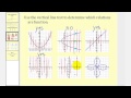 Understanding the Vertical Line Test