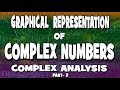 Understanding Complex Numbers and Their Properties