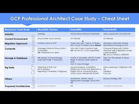 Free Professional-Cloud-Architect Braindumps