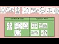 Understanding 3D Shapes and Properties