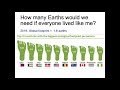 Ecological Footprint and Conservation Biology
