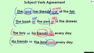 Subject-Verb Agreement Part 3 (explanation with examples)