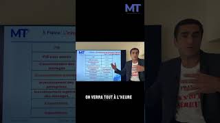 Qu’est-ce que le PIB ? Comment évolue-t-il en France ?