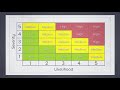 Understanding Hazards and Risks