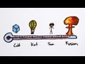 Understanding the Sun's Energy Source