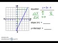 Identifying Slope and y-Intercepts