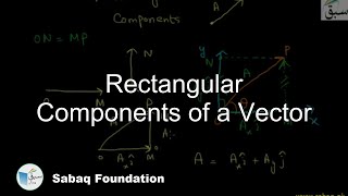 Rectangular Components of a Vector