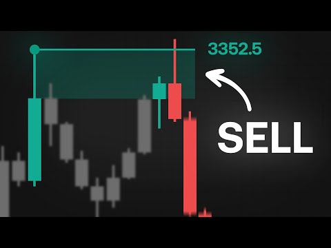 You're Trading Candle Wicks WRONG