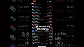 Today crypto analysis#crypto #bitcoin #shorts #btc #cryptocurrency