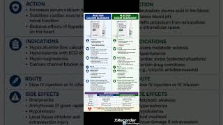 Inj Calcium Gluconate & Inj Sodium bicarbonate