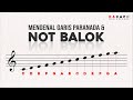 Kuis Pemahaman Paranada dan Notasi Musik
