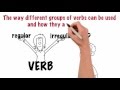 Understanding Regular and Irregular Verbs