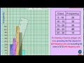 Frequency Polygons and Class Intervals