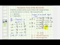 Understanding Tangent Lines in Parametric Equations