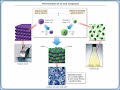 Chemical Bonding and Molecular Models