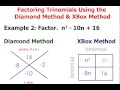 Factoring Trinomials with Diamond and Xbox Methods
