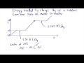 Thermal Properties of Water