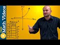 Understanding Exponential Functions Concepts