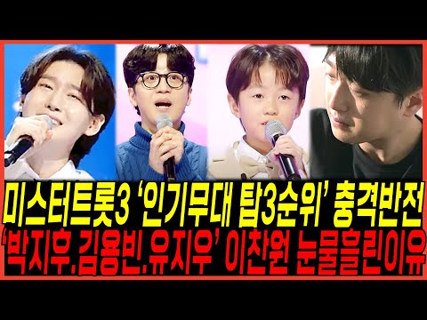 미스터트롯3 1회, 인기무대 탑3 순위 "충격 반전결과" 터졌다! / 이찬원이 눈물난 "유지우 2위,박지후 1위,김용빈 2위" 난리난이유, 춘길,박정서, 현역가왕2 바싹쫒아!