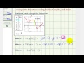 Evaluating Composite Functions