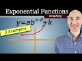 Exponential Functions and Transformations