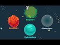 Exploring Earth's Four Spheres and Their Interactions