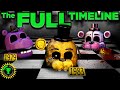 FNAF Timeline and Character Analysis