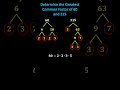 Understanding GCF through Prime Factorization