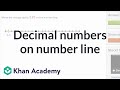 Understanding Number Lines and Decimal Placement