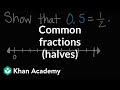 Exploring Common Fractions: Halves in 4th Grade Math